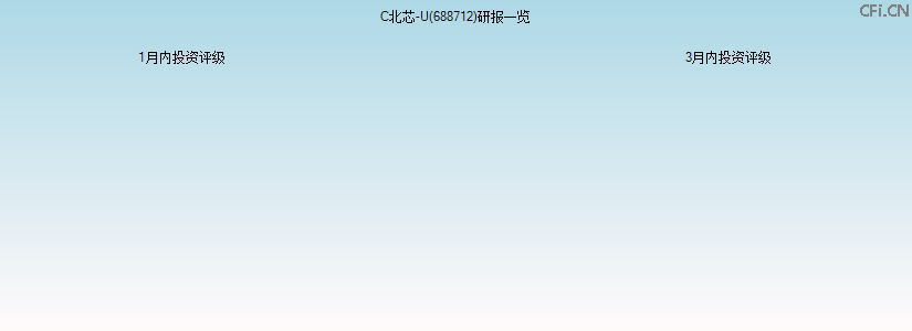 C北芯-U(688712)研报一览