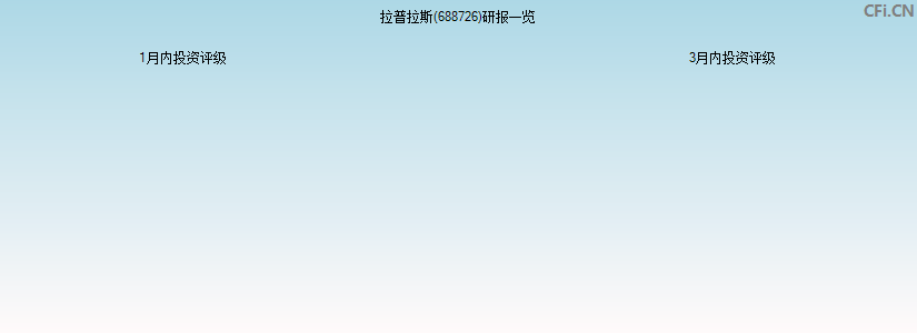 拉普拉斯(688726)研报一览