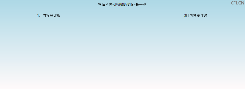 视涯科技-UW(688781)研报一览
