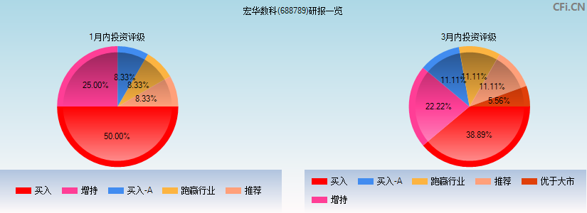 宏华数科(688789)研报一览