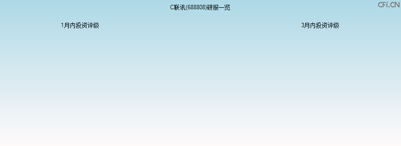 C联讯(688808)研报一览