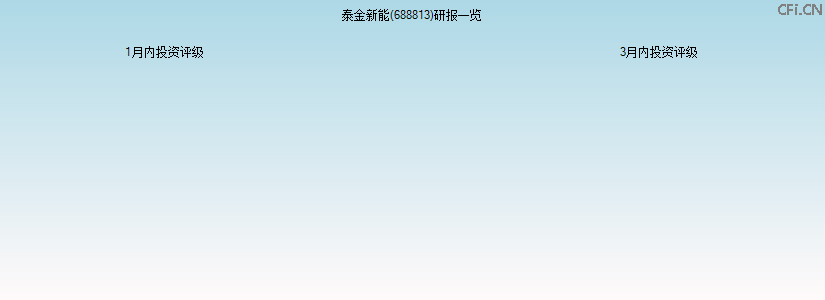泰金新能(688813)研报一览
