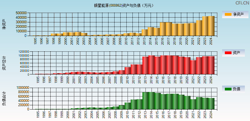 银星能源(000862)资产负债表图