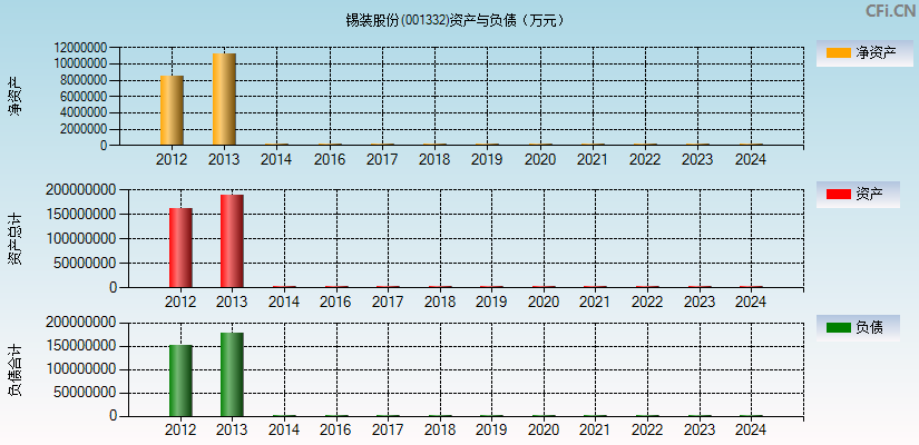 锡装股份(001332)资产负债表图