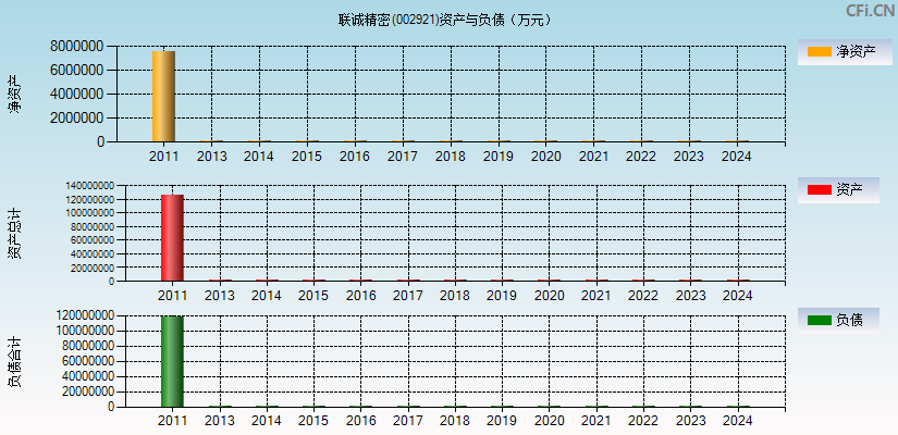 联诚精密(002921)资产负债表图