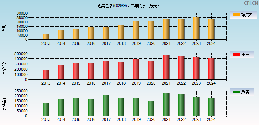 嘉美包装(002969)资产负债表图