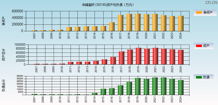 华峰超纤(300180)资产负债表图