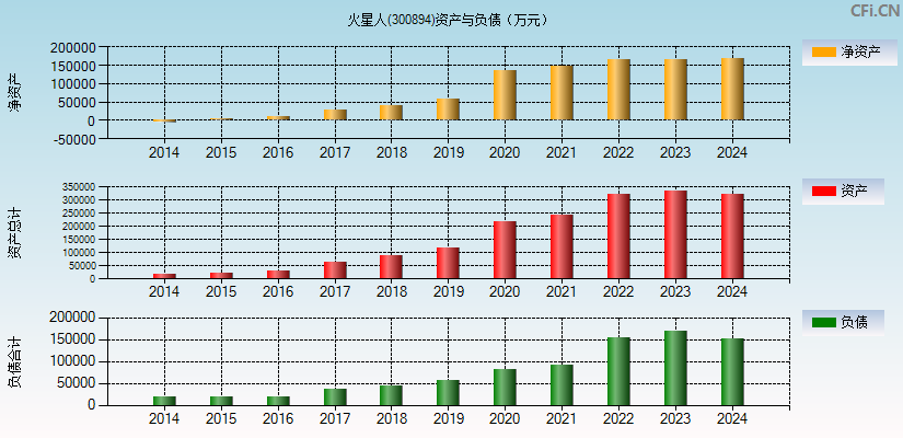 火星人(300894)资产负债表图