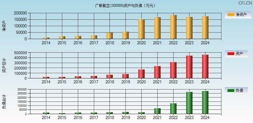 广联航空(300900)资产负债表图