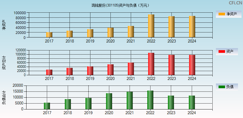 鸿铭股份(301105)资产负债表图