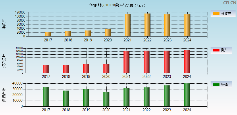 华研精机(301138)资产负债表图