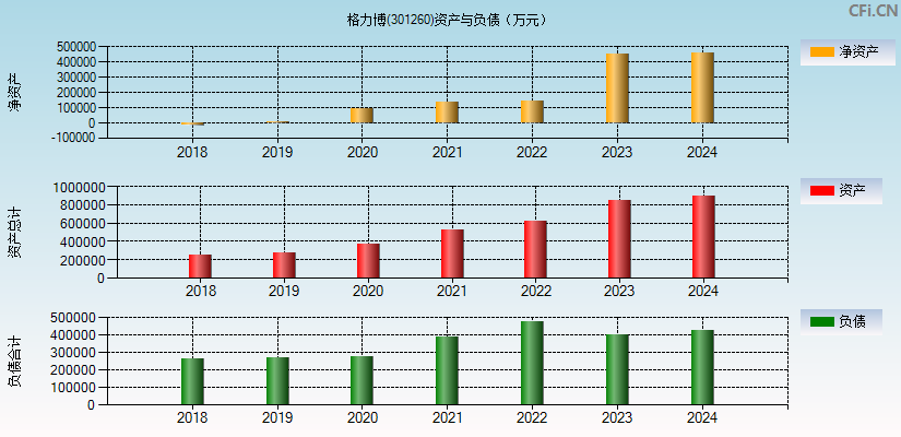 格力博(301260)资产负债表图