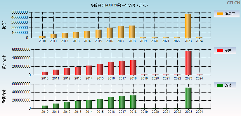 华岭股份(430139)资产负债表图