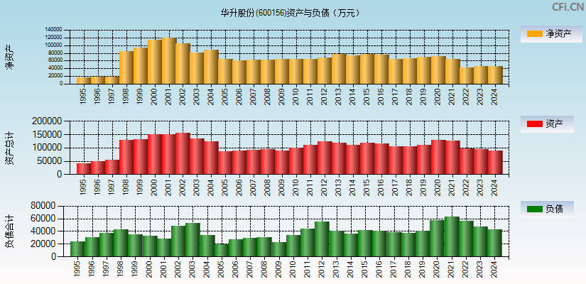 华升股份(600156)资产负债表图