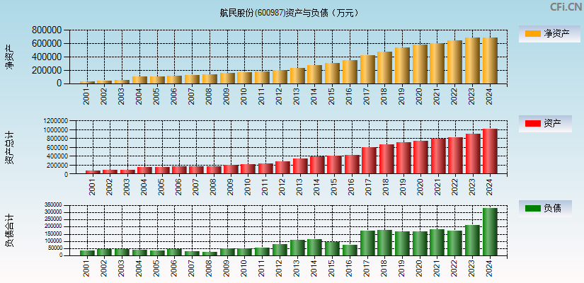 航民股份(600987)资产负债表图