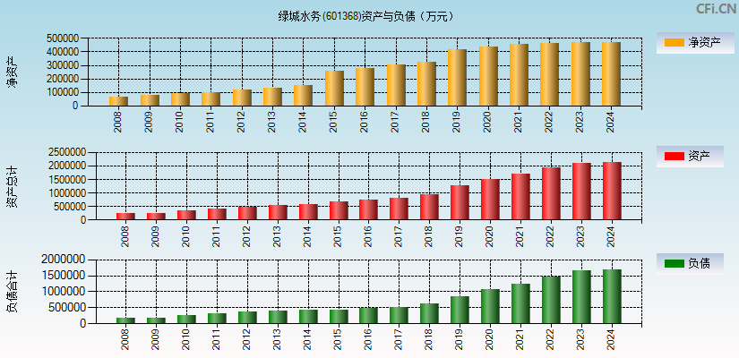 绿城水务(601368)资产负债表图