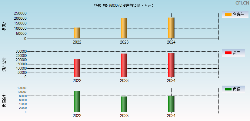 热威股份(603075)资产负债表图