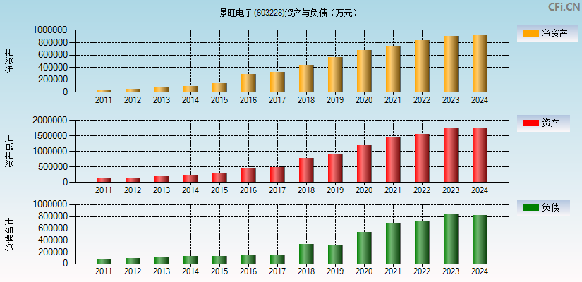 景旺电子(603228)资产负债表图