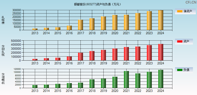 银都股份(603277)资产负债表图