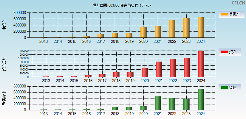 旭升集团(603305)资产负债表图