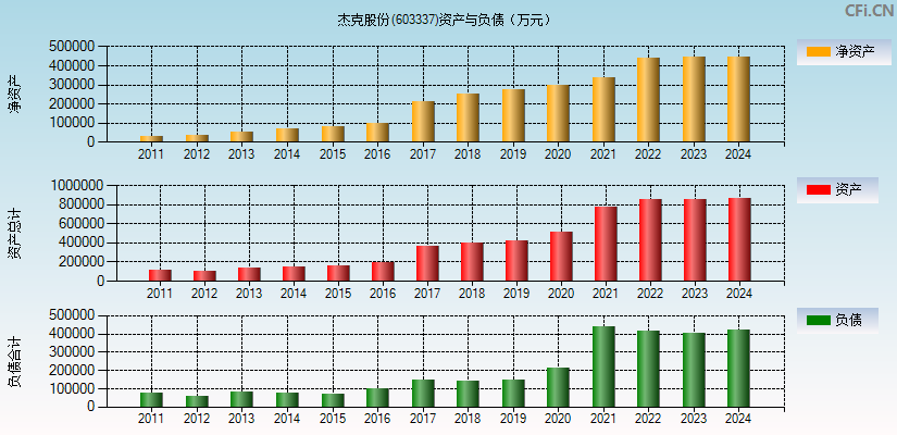 杰克股份(603337)资产负债表图