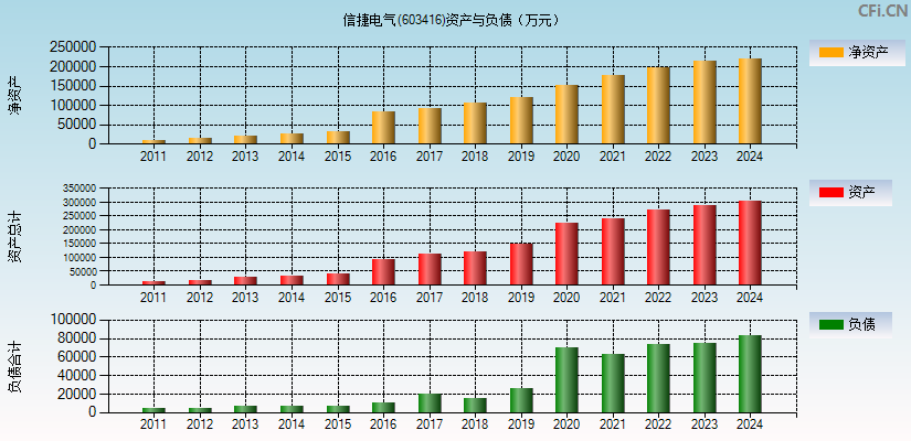 信捷电气(603416)资产负债表图