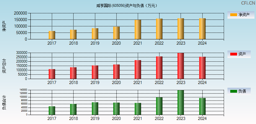 咸亨国际(605056)资产负债表图