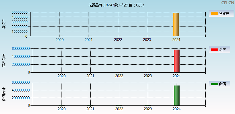 无锡晶海(836547)资产负债表图