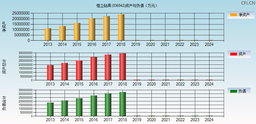 恒立钻具(836942)资产负债表图