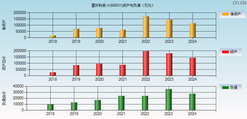 星环科技-U(688031)资产负债表图