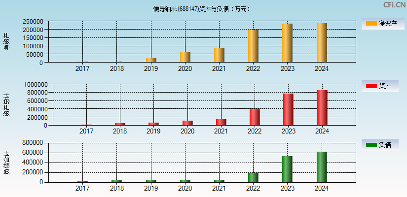 微导纳米(688147)资产负债表图