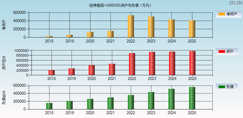 经纬恒润-W(688326)资产负债表图