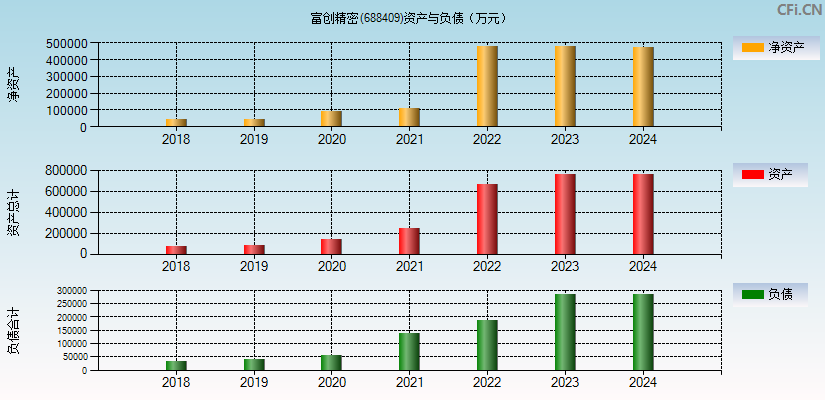 富创精密(688409)资产负债表图