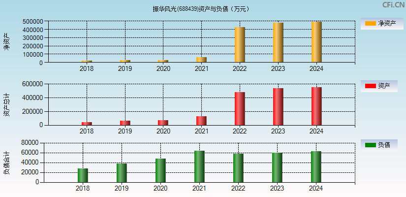 振华风光(688439)资产负债表图