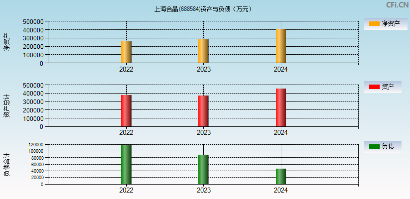 上海合晶(688584)资产负债表图