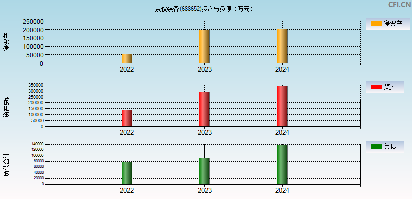 京仪装备(688652)资产负债表图