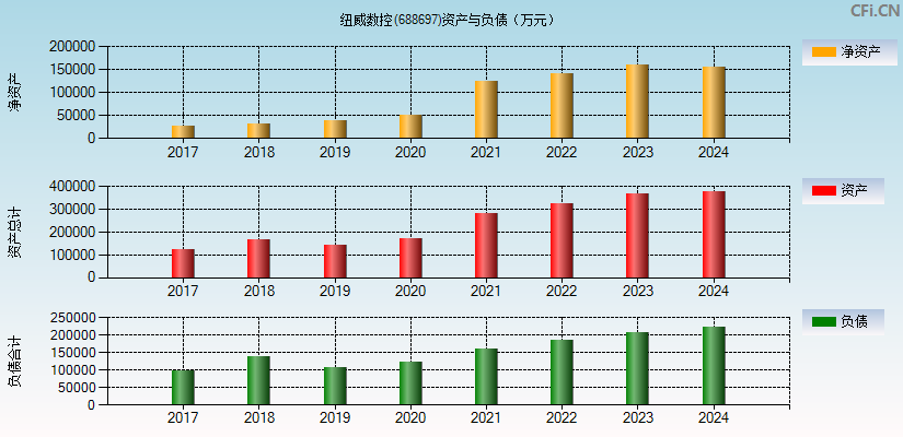 纽威数控(688697)资产负债表图