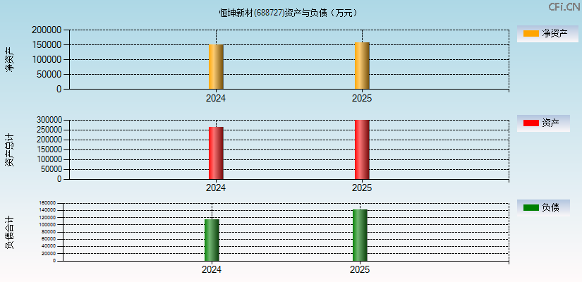 恒坤新材(688727)资产负债表图