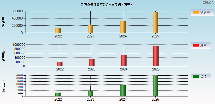 影石创新(688775)资产负债表图