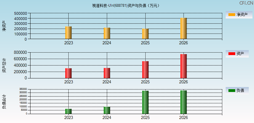 视涯科技-UW(688781)资产负债表图
