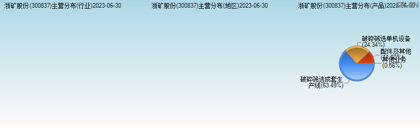 浙矿股份(300837)主营分布图