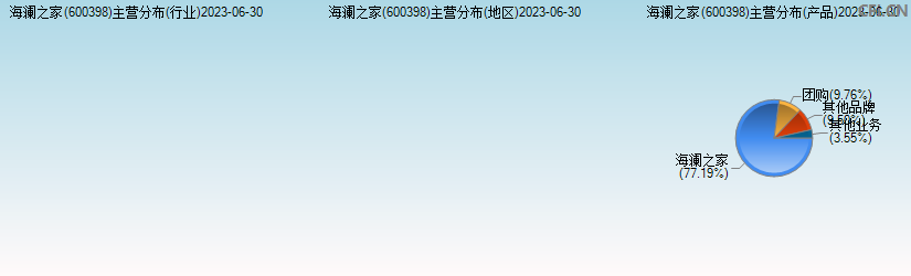海澜之家(600398)主营分布图
