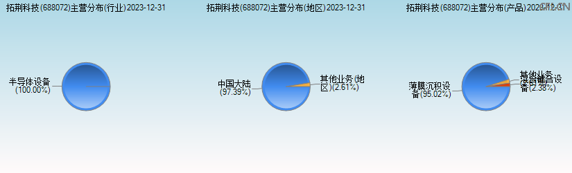 拓荆科技(688072)主营分布图