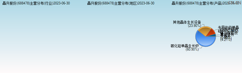 晶升股份(688478)主营分布图
