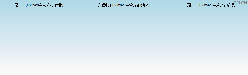 C兴福(688545)主营分布图