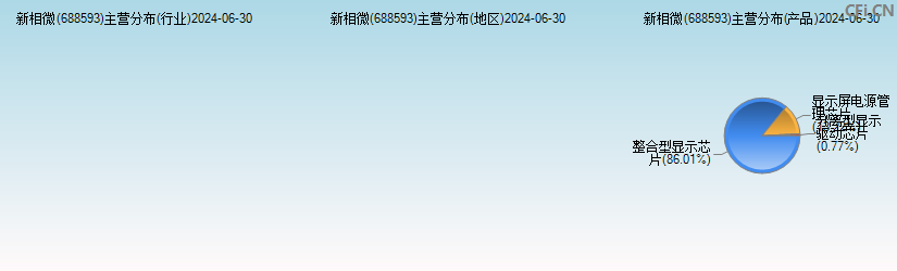 新相微(688593)主营分布图