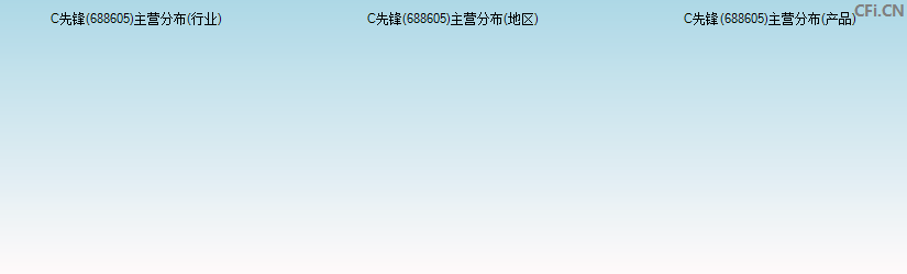 先锋精科(688605)主营分布图