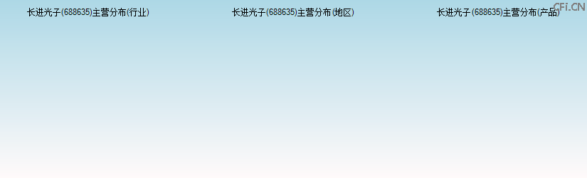 长进光子(688635)主营分布图