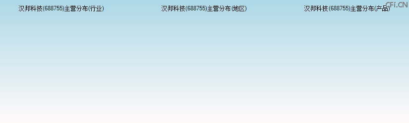 汉邦科技(688755)主营分布图