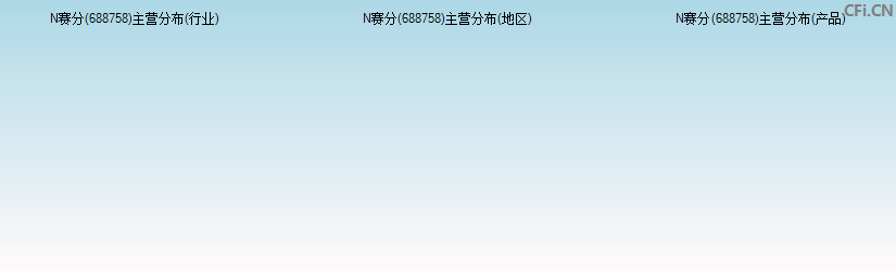 赛分科技(688758)主营分布图